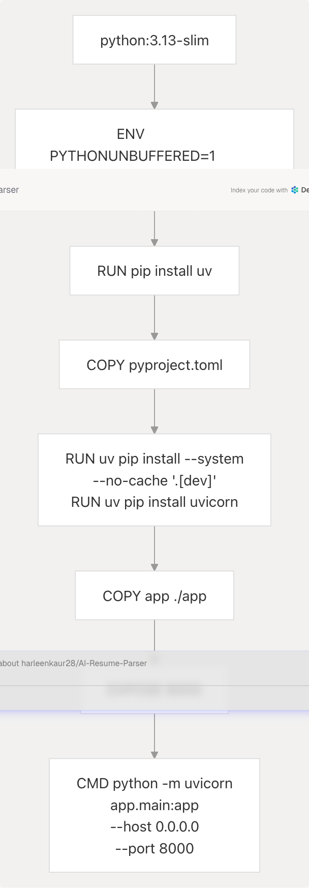 Architecture Diagram