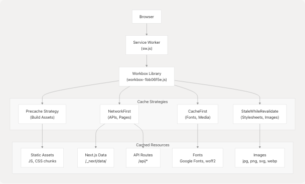 Architecture Diagram