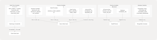 Architecture Diagram