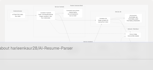 Architecture Diagram
