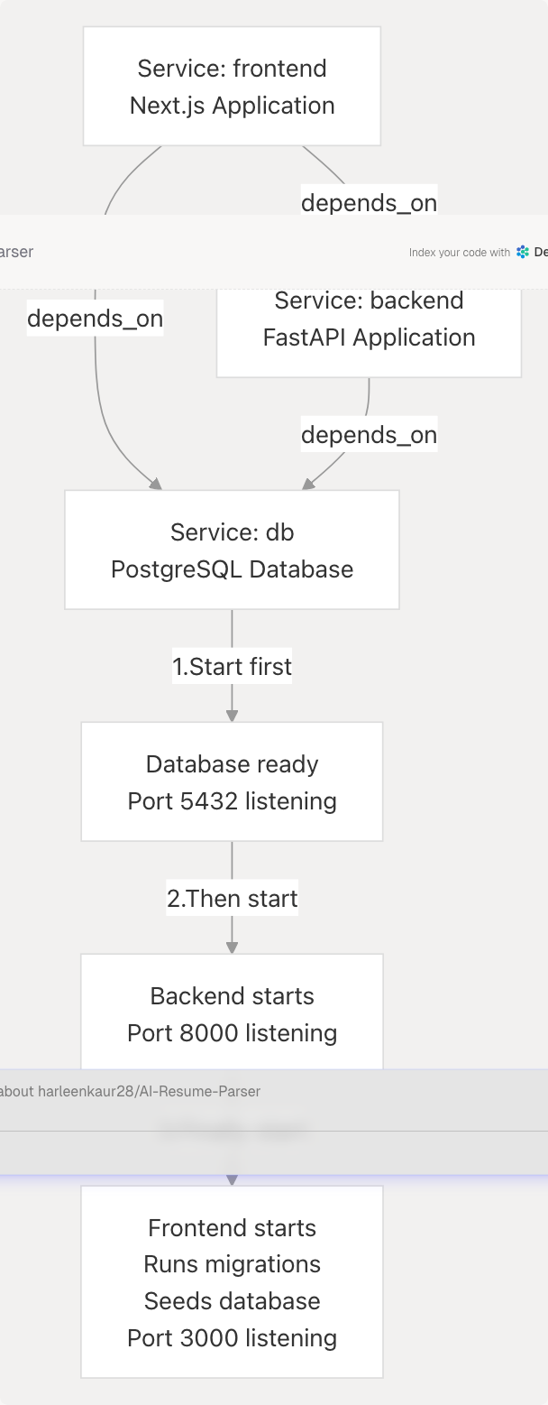 Architecture Diagram