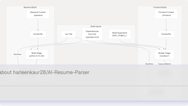 Architecture Diagram