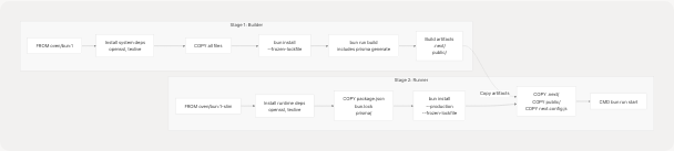 Architecture Diagram