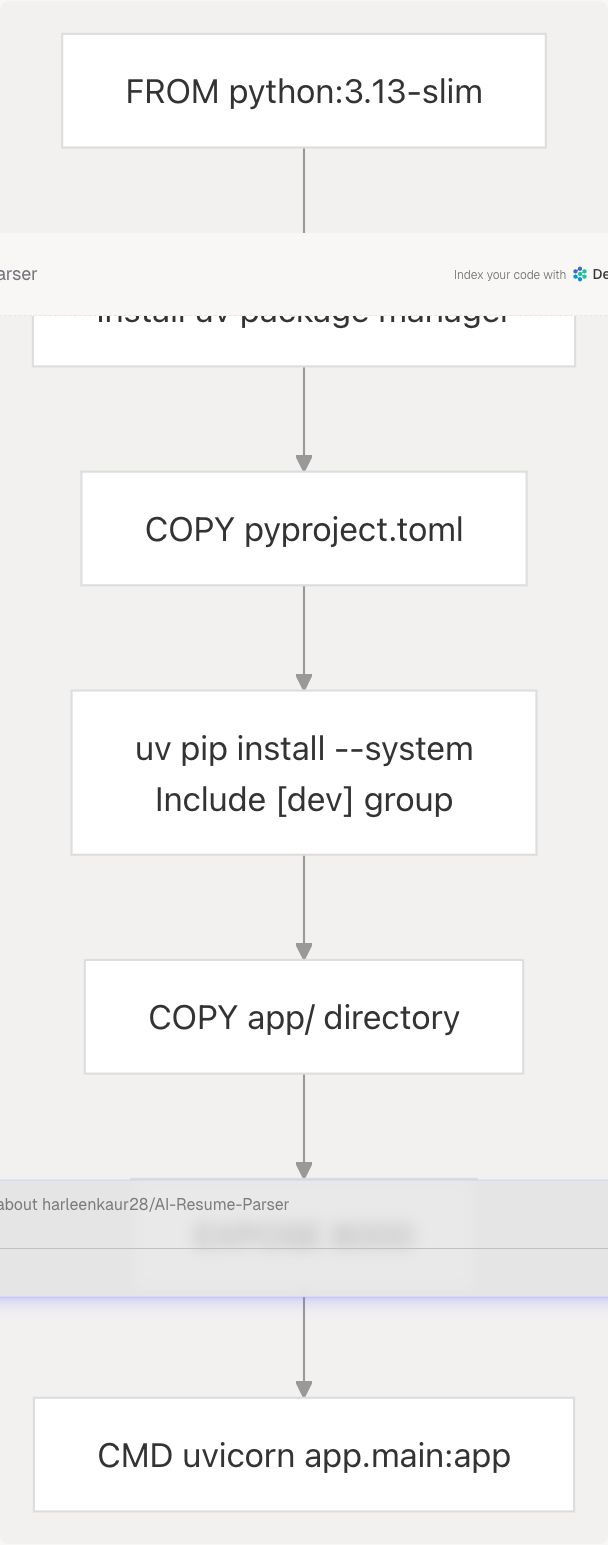 Architecture Diagram