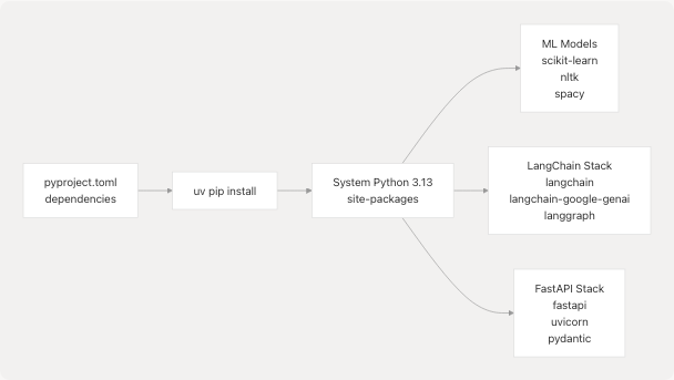 Architecture Diagram