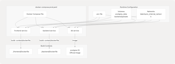 Architecture Diagram