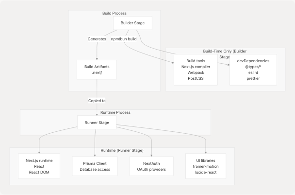 Architecture Diagram