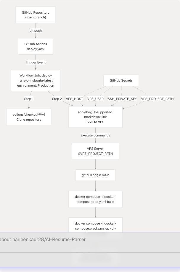 Architecture Diagram
