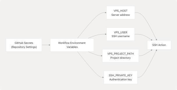 Architecture Diagram