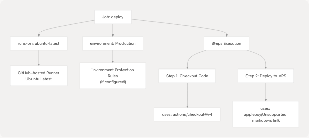 Architecture Diagram
