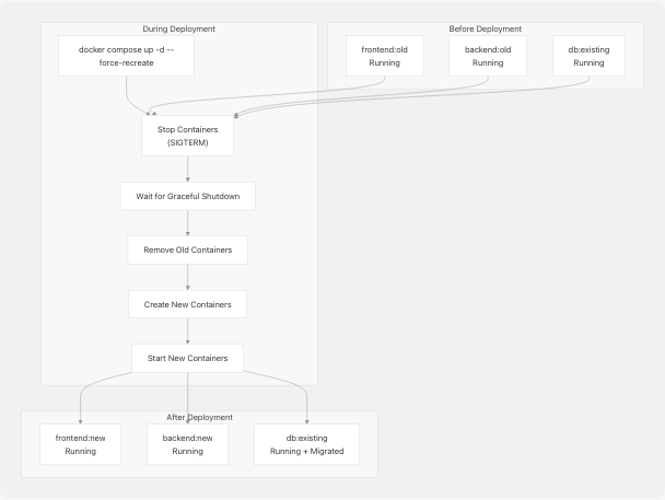 Architecture Diagram