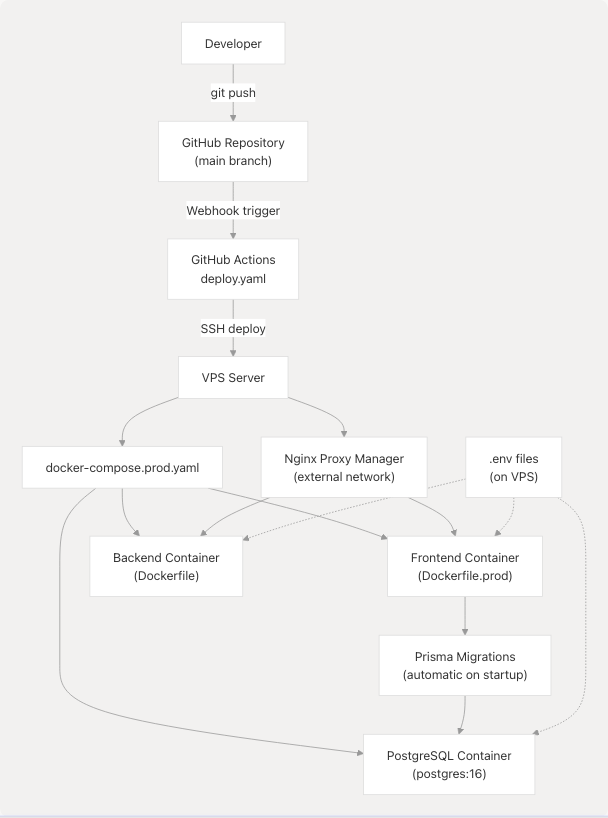 Architecture Diagram