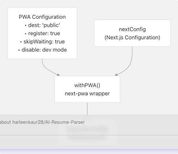 Architecture Diagram