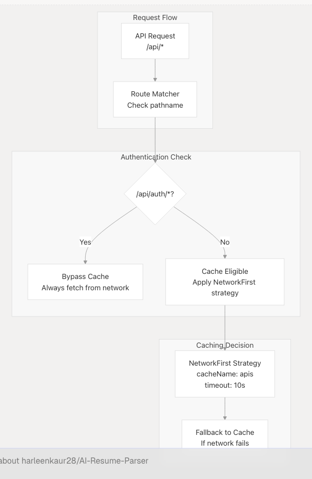 Architecture Diagram
