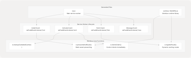 Architecture Diagram