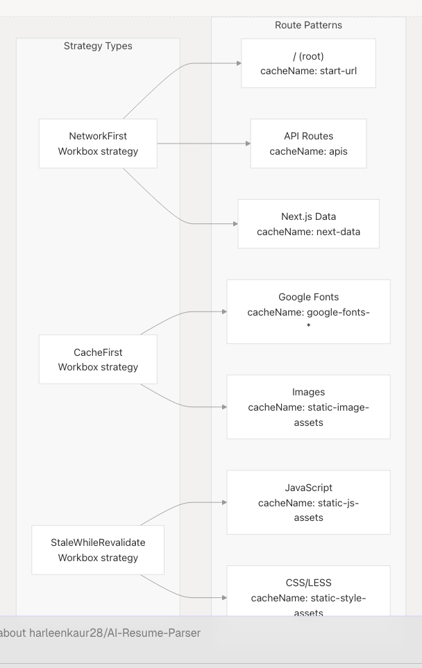 Architecture Diagram