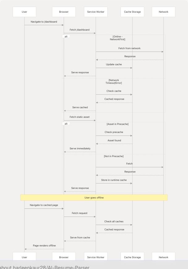 Architecture Diagram