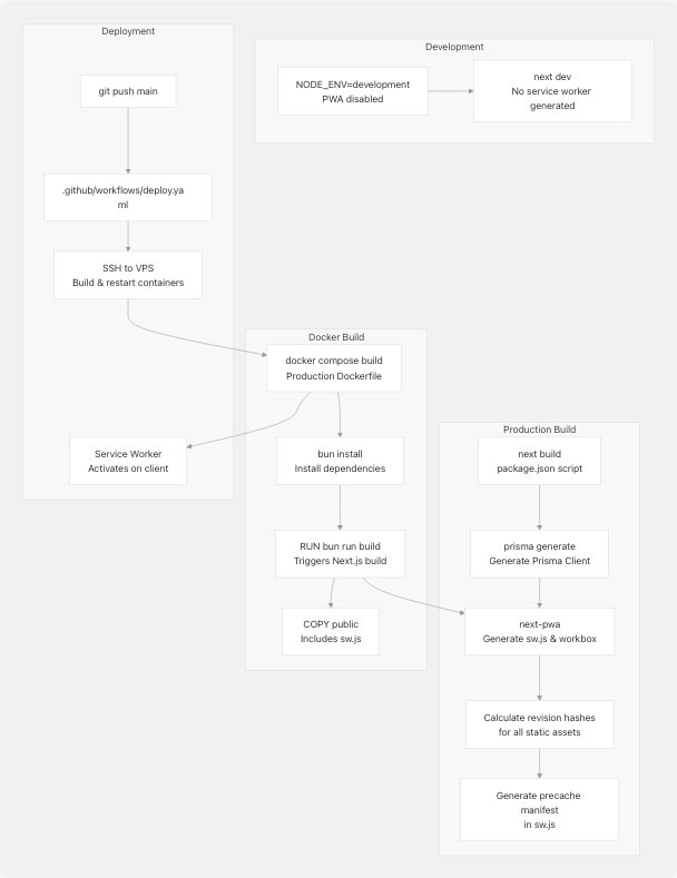 Architecture Diagram
