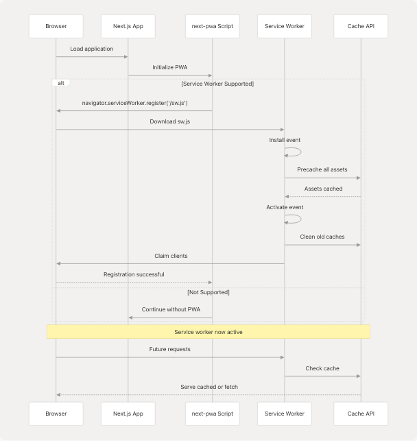 Architecture Diagram
