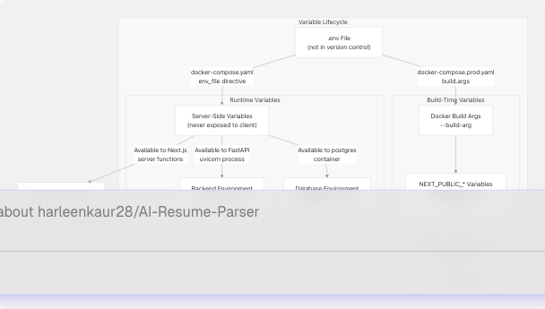 Architecture Diagram
