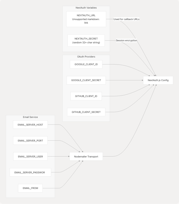 Architecture Diagram