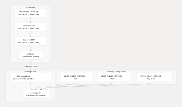 Architecture Diagram