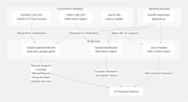 Architecture Diagram