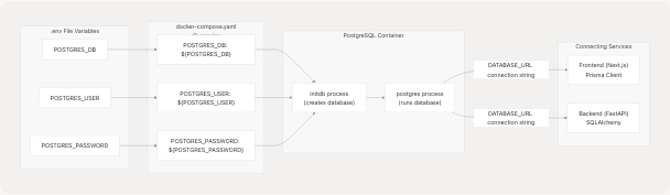 Architecture Diagram
