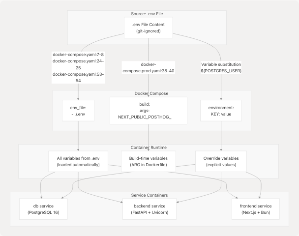 Architecture Diagram