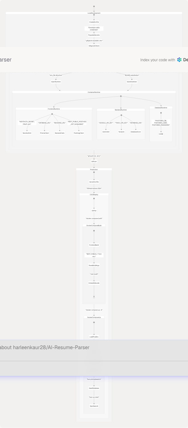 Architecture Diagram