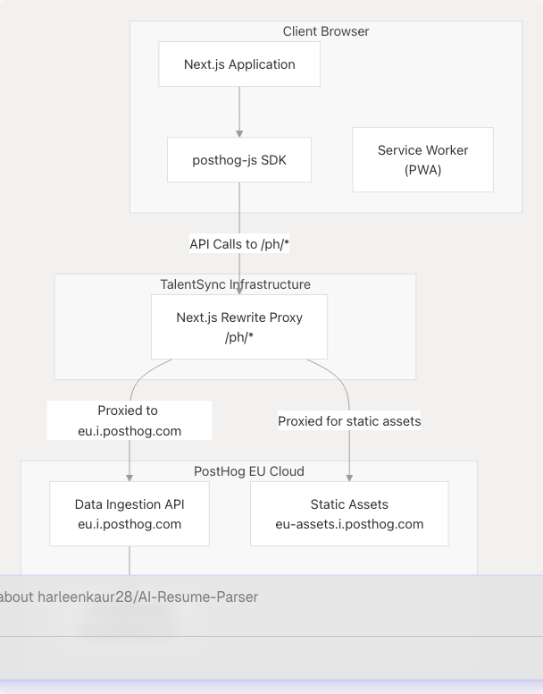 Architecture Diagram
