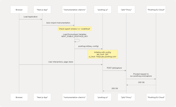 Architecture Diagram