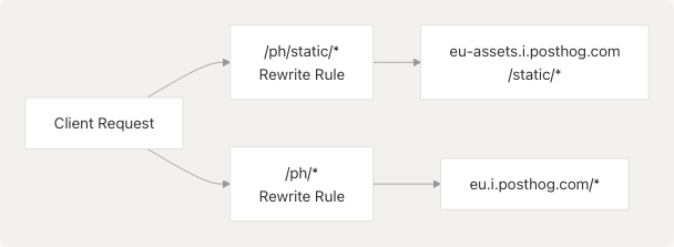 Architecture Diagram