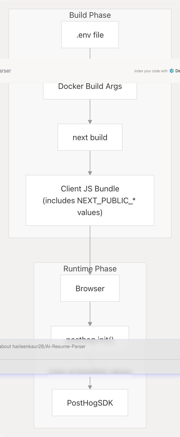 Architecture Diagram
