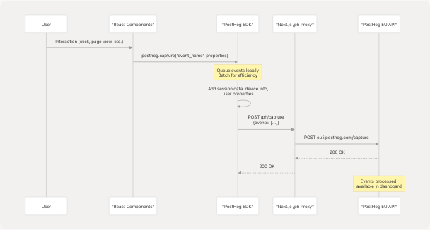 Architecture Diagram