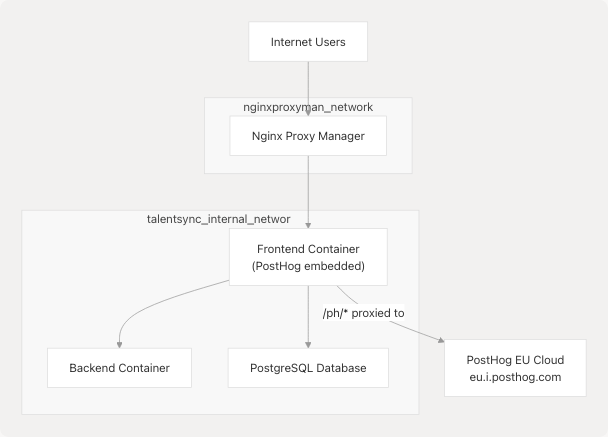 Architecture Diagram