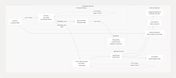 Architecture Diagram