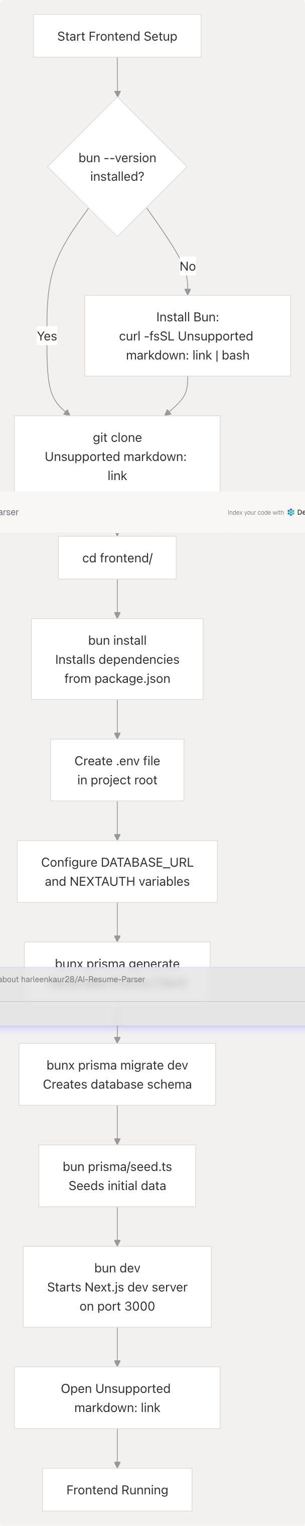 Architecture Diagram