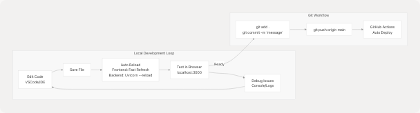 Architecture Diagram