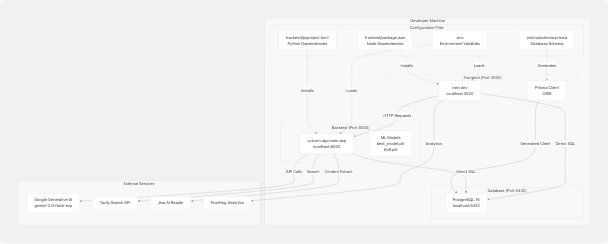 Architecture Diagram