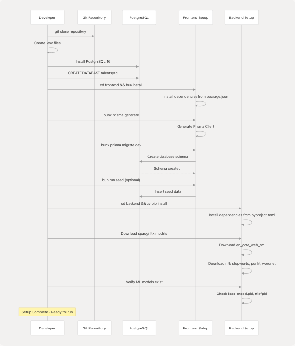 Architecture Diagram