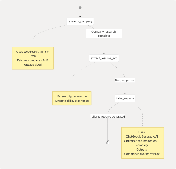 Architecture Diagram