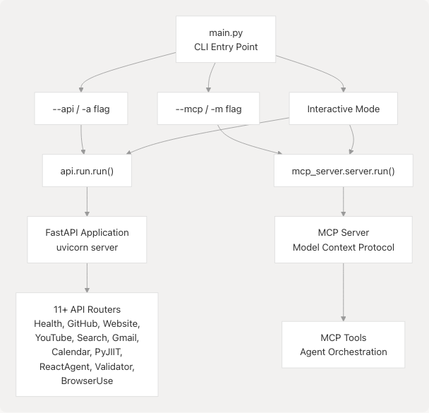 Architecture Diagram