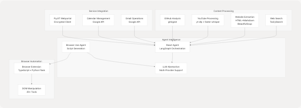 Architecture Diagram