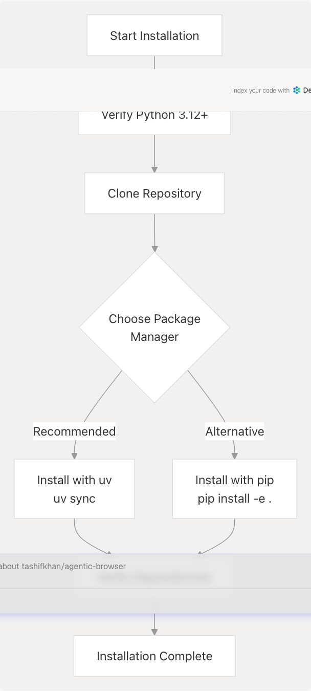 Architecture Diagram