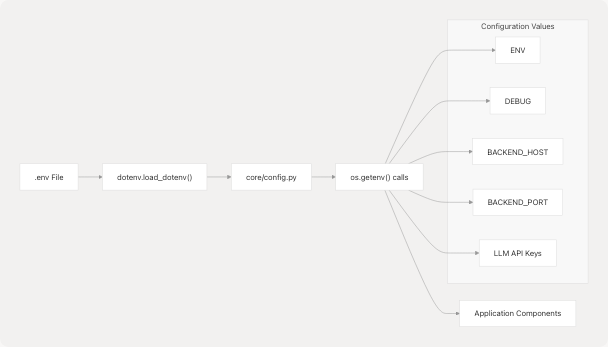 Architecture Diagram