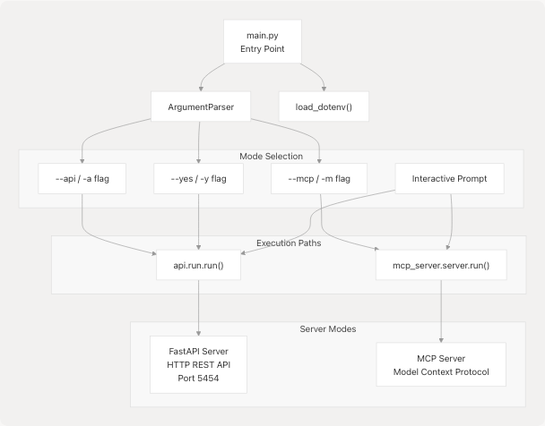 Architecture Diagram