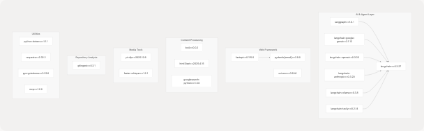 Architecture Diagram