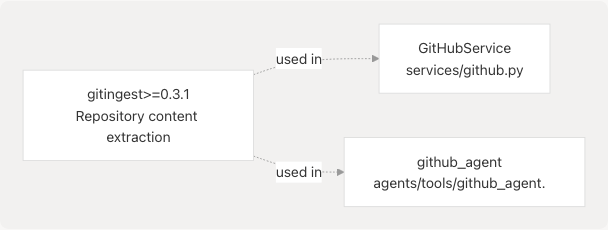 Architecture Diagram