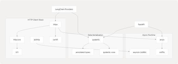 Architecture Diagram